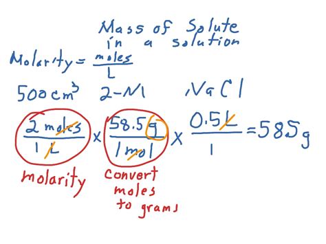 ShowMe - mass of solute from molarity