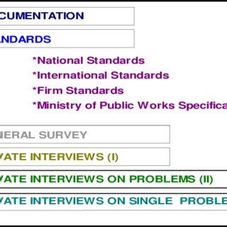 Knowledge acquisition procedure | Download Scientific Diagram