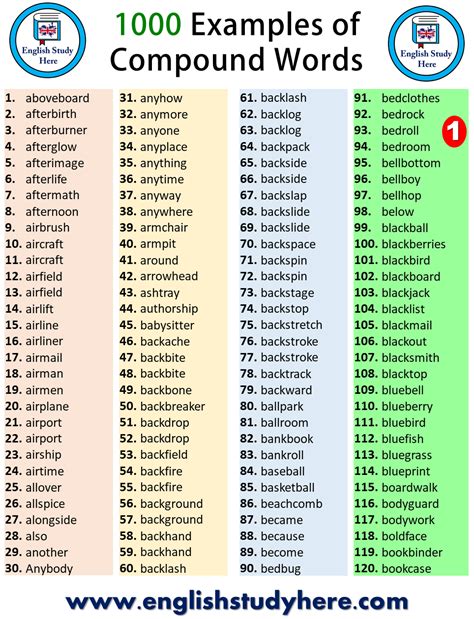 1000 Examples Of Compound Words - English Study Here