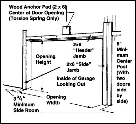 Garage Door Jamb | Dandk Organizer