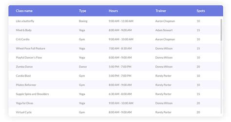 The Most Useful Bootstrap Tables You Can Download and Use