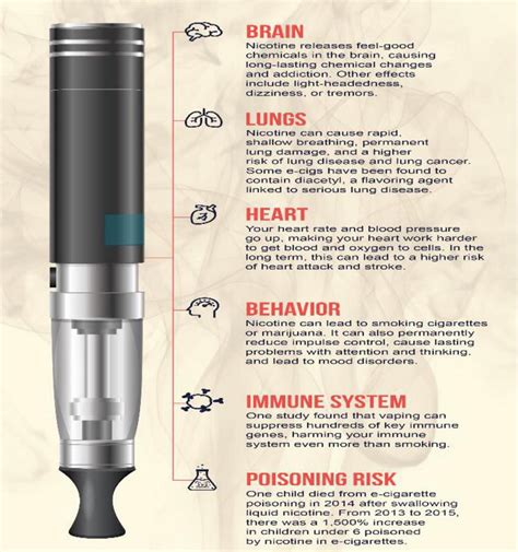 What is e-Cigarette and Associated Health Risks | IntechOpen