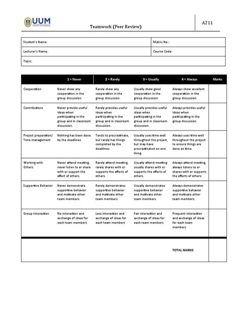 A211 Teamwork Rubric | PDF | Professional Skills | Procrastination