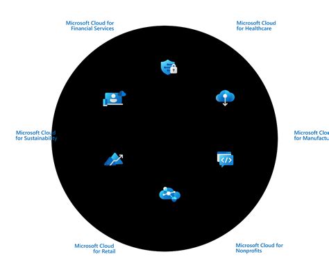 The Microsoft Cloud – Trusted Cloud Platform