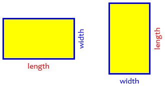 What are Length and Width? – The Math Doctors