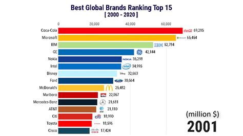 top 10 computer brands 2021 Is online cricket betting legal in india: most common questions ...