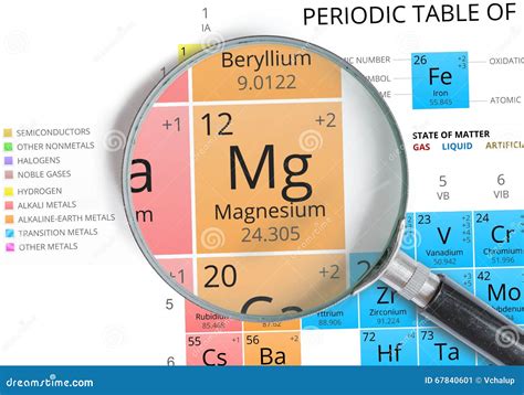 Magnesium Symbol - Mg. Element of the Periodic Table Zoomed Stock ...