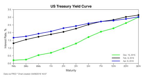 Daily Risk Report: Flattening Yield Curve | Seeking Alpha