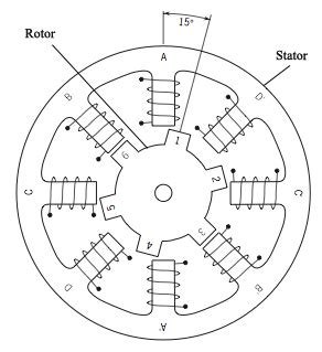 Stepper Motor Working Principle And Application - Infoupdate.org