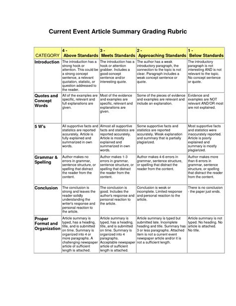 Ask.com | Rubrics, Writing rubric, Introductory paragraph