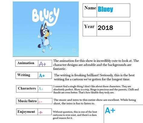 TV SERIES REVIEW: Bluey by PinokeDisneyFreak on DeviantArt