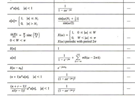 Solved 4. DTFT. Use DTFT properties and previously derived | Chegg.com