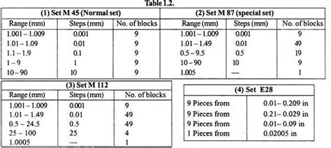 Gauges in Metrology - Types, Diagram, Material, Design, Gauge Tolerance