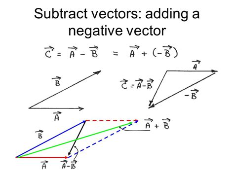 Negative Vector at GetDrawings | Free download