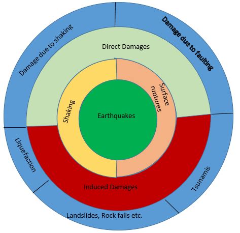 Important Geophysical Phenomena- Earthquakes, Tsunami, Volcanic activity and Cyclones - The ...