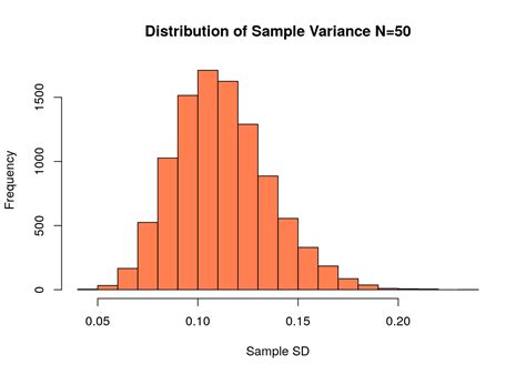 Chapter 9 Introduction to Sampling Distributions | Introduction to Statistics and Data Science