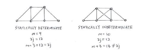 Distinguish Between Statically Determinate And Indeterminate Beams - The Best Picture Of Beam