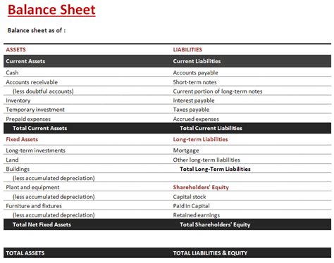 Sample Balance Sheet Template Created in MS Word | Office Templates Online