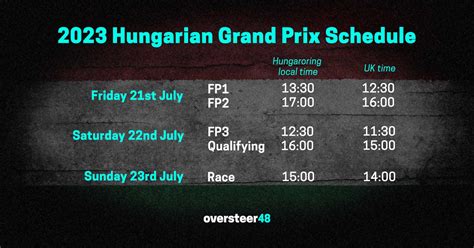 2023 F1 Hungary Schedule - Hungarian Grand Prix Start Times