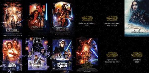 Star Wars Films Chronological Order : r/StarWars