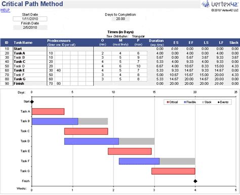 8+ Critical Path Templates - Word Excel Fomats