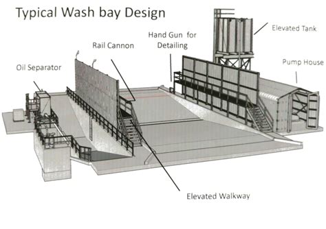 Earth Moving Vehicle Wash Bays | H