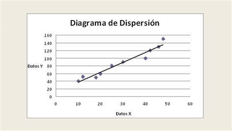 Diagrama de Dispersión | SPC Consulting Group