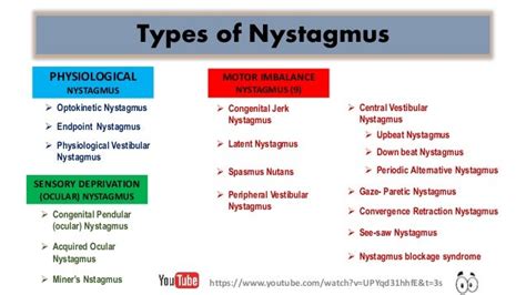 Nystagmus