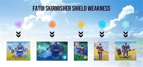 Fatui Skirmisher Shield Weakness : r/Genshin_Impact