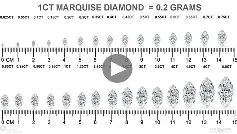 Marquise Cut Diamond Size Chart(MM) Fine Grown Diamonds, 56% OFF