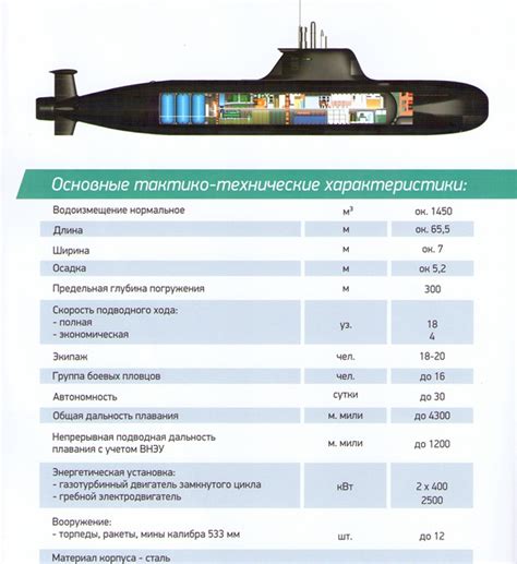 Submarine Matters: Russia’s P-750B Submarine Malakhit Design Bureau Concept