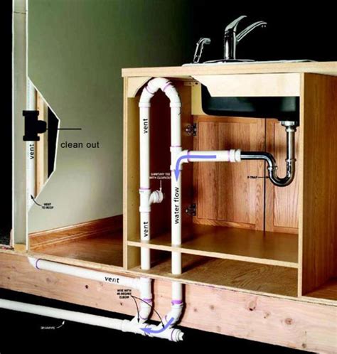 Basement sink drain and vent identification | Terry Love Plumbing & Remodel DIY & Professional Forum