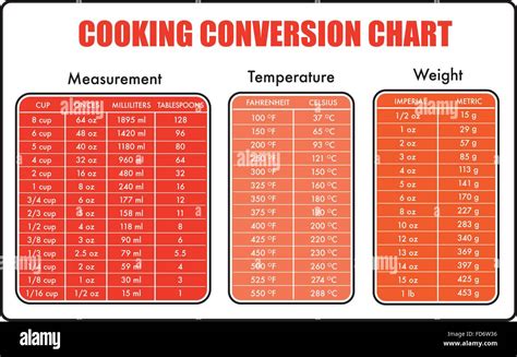 Measurement Chart For Cooking