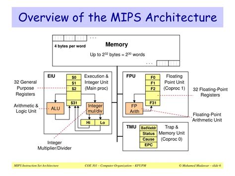 Group 6: MIPS Architecture Topic 1: Modified Harvard Architecture In MIPS Processors: Shared ...