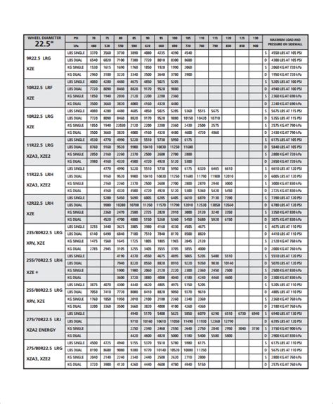 Tire chart comparison - industrygulu