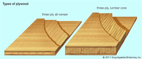 Wood - Plywood, Laminated, Manufacturing | Britannica