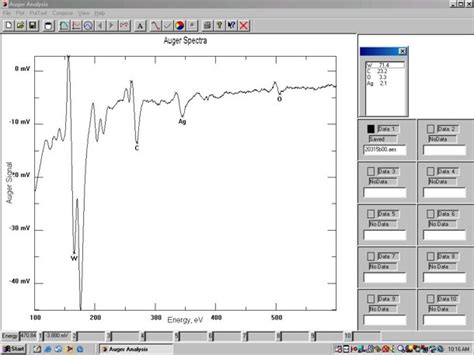 Auger Electron Spectroscopy (AES) - Suface Science Fundamentals - OCIVM ...