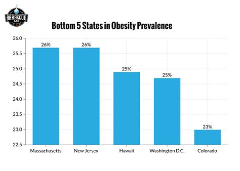 Obesity Statistics | July 2023 | The Barbecue Lab