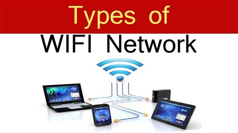 Types of WIFI Networks - YouTube