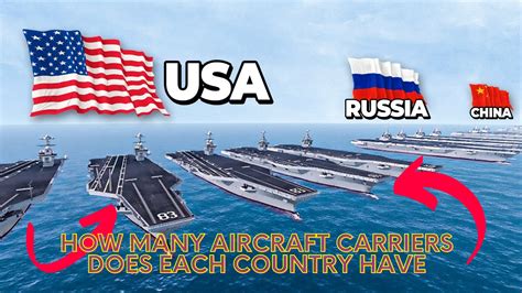 How Many Aircraft Carriers Does Each Country Have 2023 | by Md Aminul Islam | Medium