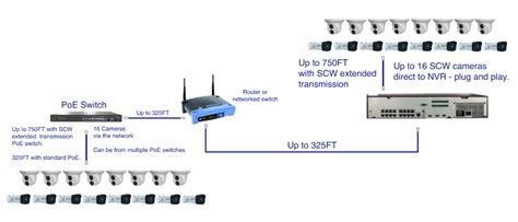 Hikvision Poe Wiring Diagram - Wiring Diagram