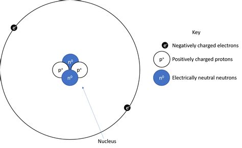 What Is an Atom? — Definition & Overview - Expii