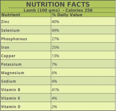 Lamb vs. Beef: Is Lamb Healthier Than Beef?