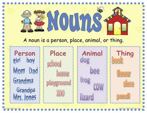 Nouns - Teachers