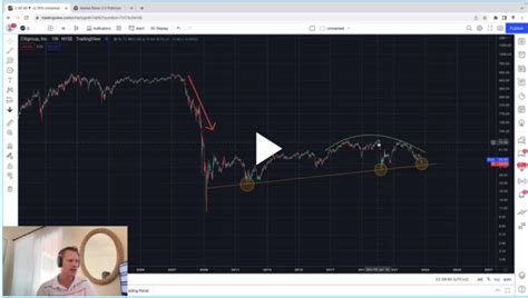 C Stock Has Lower To Go (Video Market Update) - The Steady Trader