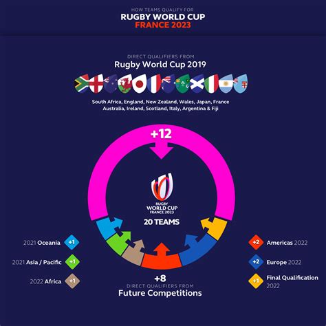 Rugby World Cup 2023 Fan Zones France