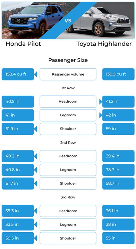 2025 Honda Pilot, 2024 Toyota Highlander Phoenix | 3 Row SUV Shopping Guide