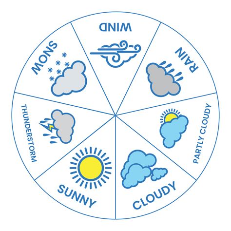 Weather Wheel - 10 Free PDF Printables | Printablee