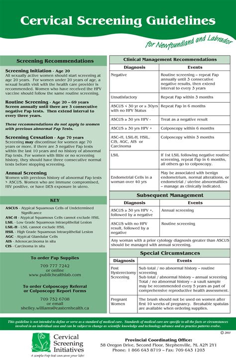 pap guidelines acog