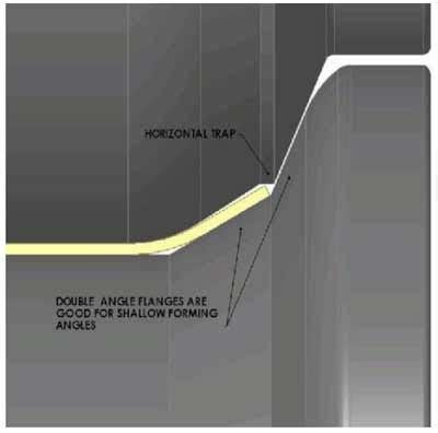 Roll Form Design | Roll Forming Design | Roll-Kraft